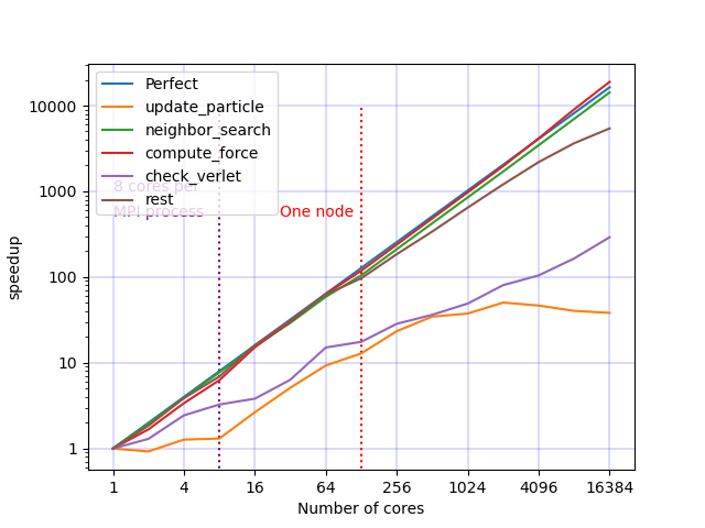 ../../_images/drum_dem_100M_comp.png