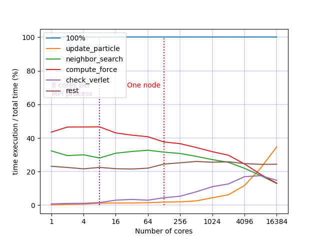 ../../_images/drum_dem_100M_comp_pourcentage.png