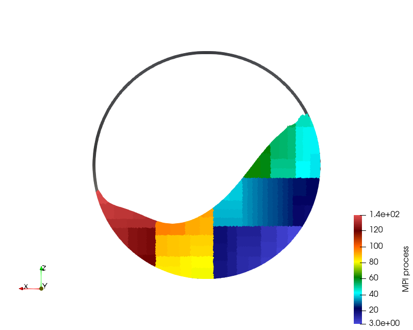 ../../_images/mpi-dem-example-100M-mpi.png