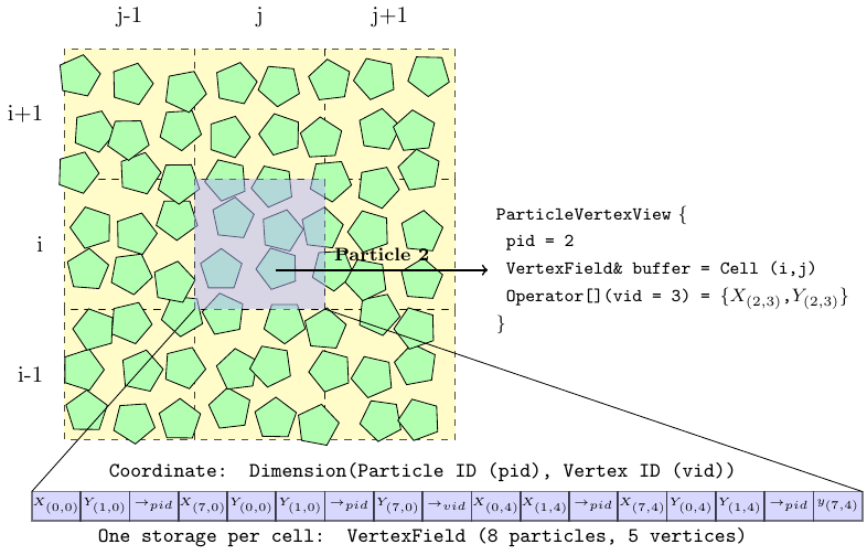 ../../_images/structure_vertices.png