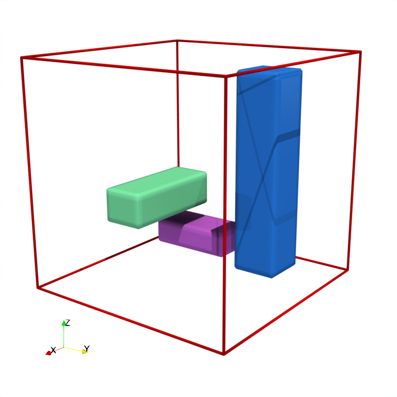 Parallelepiped regions