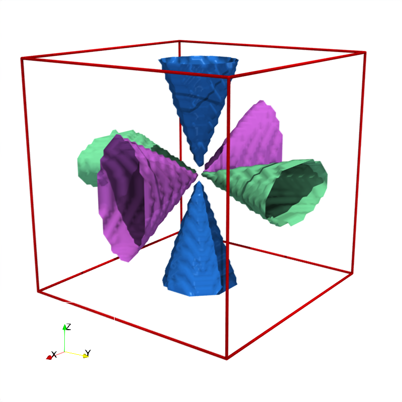 Cones from quadrics