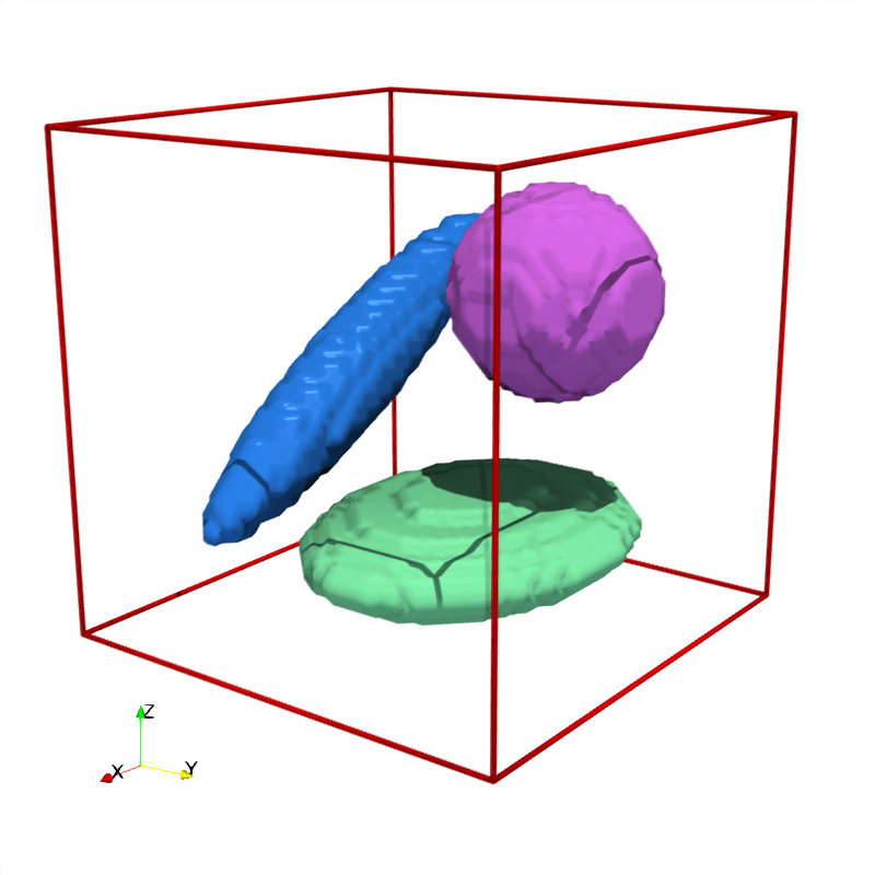 Spheres/Ellipsoids from quadrics