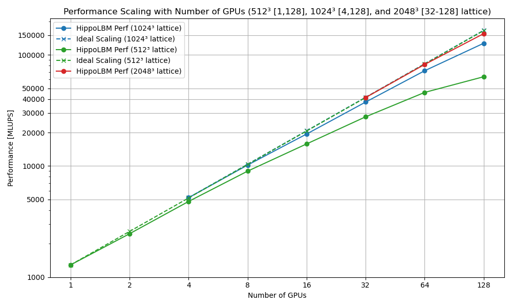 ../_images/perf_couette_512_1024_2048_strong_scaling.png