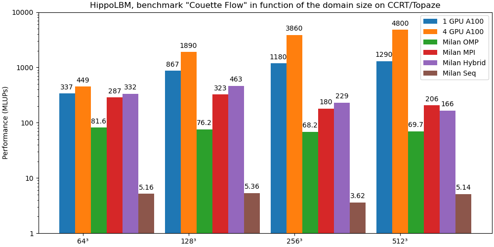../_images/perf_couette_log.png