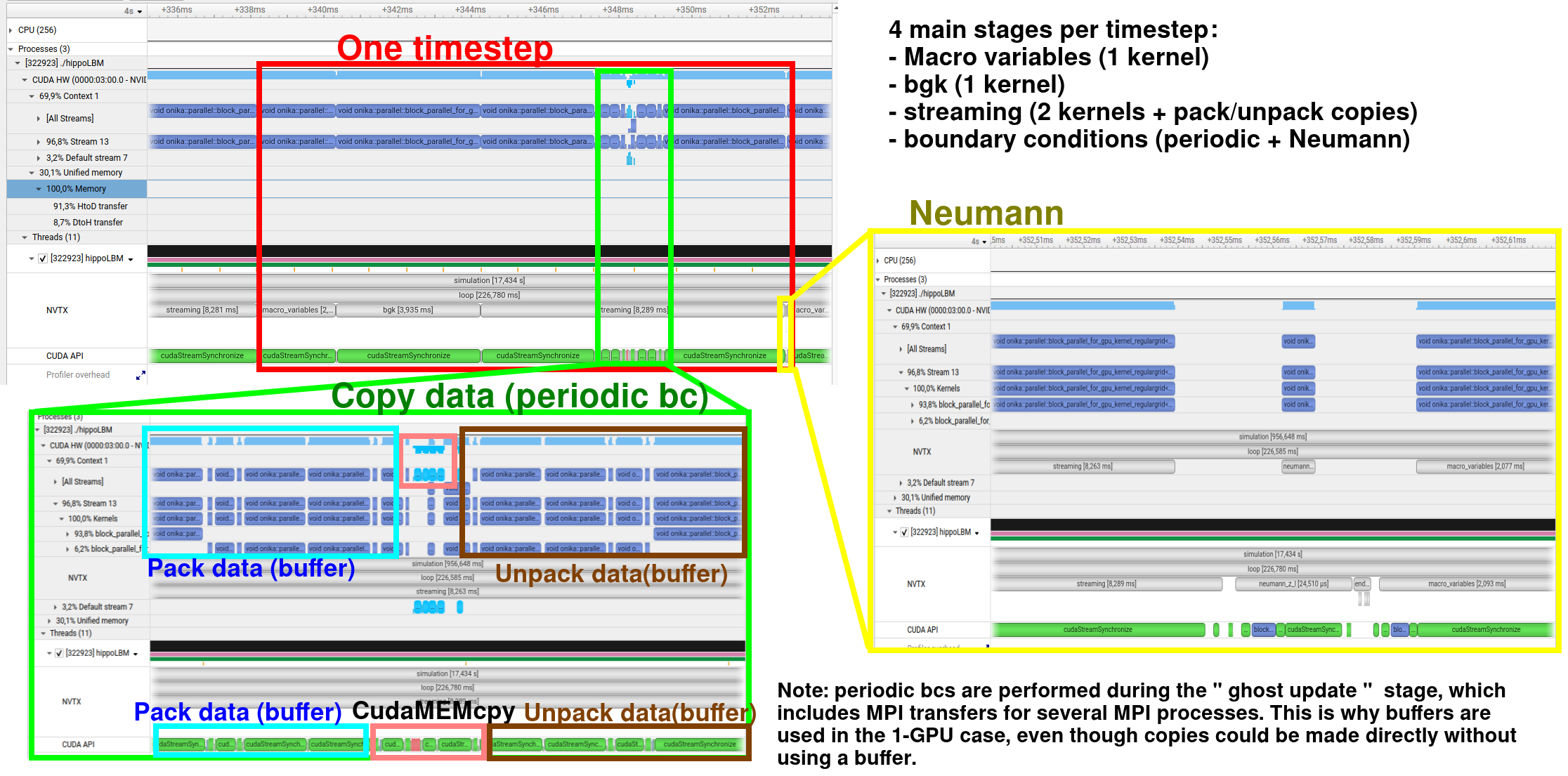 ../_images/perf_trace_nsys_couette.png